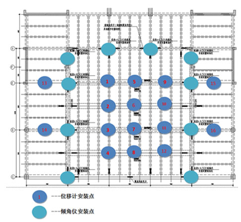 監測點