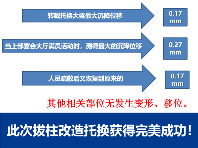 現場檢測結果