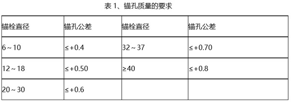 錨孔質量的要求